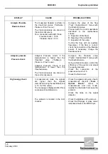 Предварительный просмотр 122 страницы Environnement MIR 9000 - LCD Technical Manual