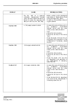 Предварительный просмотр 124 страницы Environnement MIR 9000 - LCD Technical Manual