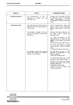 Предварительный просмотр 125 страницы Environnement MIR 9000 - LCD Technical Manual