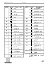 Предварительный просмотр 143 страницы Environnement MIR 9000 - LCD Technical Manual