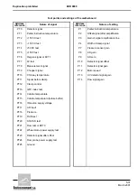 Предварительный просмотр 145 страницы Environnement MIR 9000 - LCD Technical Manual