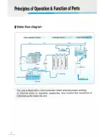 Предварительный просмотр 9 страницы Envirosource WAW-4012 User Manual