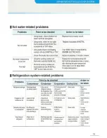 Предварительный просмотр 16 страницы Envirosource WAW-4012 User Manual