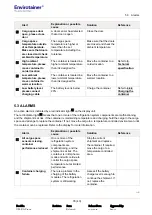 Предварительный просмотр 41 страницы Envirotainer 140020R User Manual