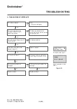 Preview for 34 page of Envirotainer RKN t2 Operation Manual