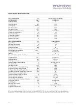 Preview for 6 page of Envirotec ES D15-HP Installation, Operation & Maintenance Manual