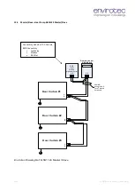 Предварительный просмотр 17 страницы Envirotec ES D15-HP Installation, Operation & Maintenance Manual