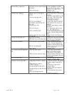 Предварительный просмотр 12 страницы Envirotec ET42H Owner'S Manual