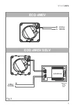 Preview for 5 page of Envirovent ECO DMEV Manual