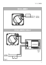 Preview for 7 page of Envirovent ECO DMEV Manual