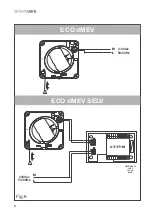 Preview for 8 page of Envirovent ECO DMEV Manual