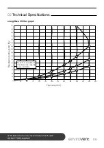 Предварительный просмотр 7 страницы Envirovent energiSava 300 Installation Manual