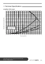 Предварительный просмотр 9 страницы Envirovent energiSava 300 Installation Manual