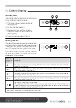 Предварительный просмотр 21 страницы Envirovent energiSava 300 Installation Manual