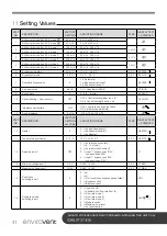 Предварительный просмотр 42 страницы Envirovent energiSava 300 Installation Manual