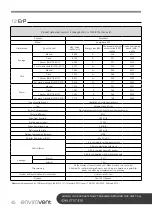 Предварительный просмотр 46 страницы Envirovent energiSava 300 Installation Manual