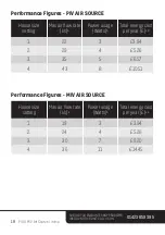 Предварительный просмотр 20 страницы Envirovent MIV AIR SOURCE Installation Manual