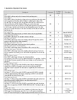 Предварительный просмотр 5 страницы Envisacor Tecnologies EnvisaLink S5401D Developer'S Manual