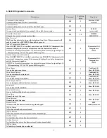 Предварительный просмотр 7 страницы Envisacor Tecnologies EnvisaLink S5401D Developer'S Manual