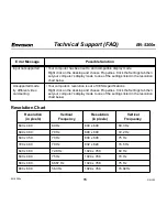 Предварительный просмотр 15 страницы Envision EN-5200e User Manual