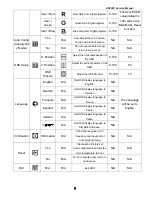 Предварительный просмотр 7 страницы Envision EN-7220 Service Manual