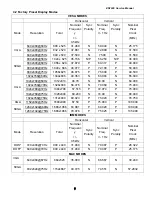 Предварительный просмотр 9 страницы Envision EN-7220 Service Manual