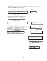 Preview for 21 page of Envision EN9110 Service Manual