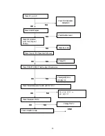 Preview for 24 page of Envision EN9110 Service Manual