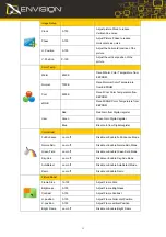 Предварительный просмотр 12 страницы Envision G2361 Manual