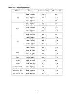 Предварительный просмотр 14 страницы Envision H2476WDHAL Service Manual