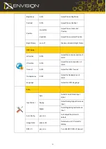 Предварительный просмотр 13 страницы Envision H962w User Manual