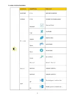 Preview for 9 page of Envision H976WDL Service Manual