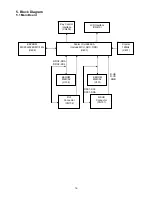 Preview for 16 page of Envision H976WDL Service Manual