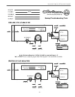 Preview for 40 page of Envision NCE09-18 Installation Manual