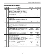 Предварительный просмотр 21 страницы Envision NDZ 022 A11AC Installation Manual