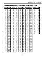 Предварительный просмотр 25 страницы Envision NDZ 022 A11AC Installation Manual