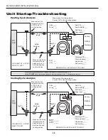 Предварительный просмотр 30 страницы Envision NDZ 022 A11AC Installation Manual