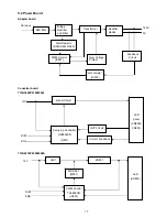 Предварительный просмотр 17 страницы Envision P2271WL Service Manual