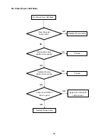 Предварительный просмотр 36 страницы Envision P2271WL Service Manual