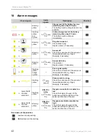 Предварительный просмотр 42 страницы Envitec MySign s Technical Documentation Manual