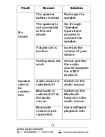 Preview for 13 page of envivo BT Shower Speaker User Manual