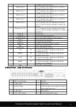 Предварительный просмотр 6 страницы Eobon EB-6216V User Manual