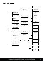 Предварительный просмотр 14 страницы Eobon EB-6216V User Manual