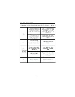 Предварительный просмотр 8 страницы Eocene EOC - SWSBT User Manual