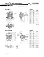 Preview for 7 page of EOM GPS1520 Engineering Operation & Maintenance Manual