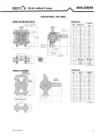 Preview for 8 page of EOM GPS1520 Engineering Operation & Maintenance Manual