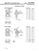 Preview for 9 page of EOM GPS1520 Engineering Operation & Maintenance Manual