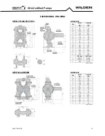 Preview for 10 page of EOM GPS1520 Engineering Operation & Maintenance Manual