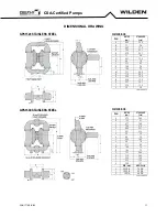 Preview for 11 page of EOM GPS1520 Engineering Operation & Maintenance Manual