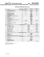 Preview for 29 page of EOM GPS1520 Engineering Operation & Maintenance Manual